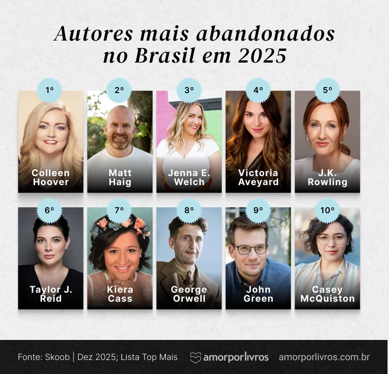 Autores com livros mais abandonados em 2025