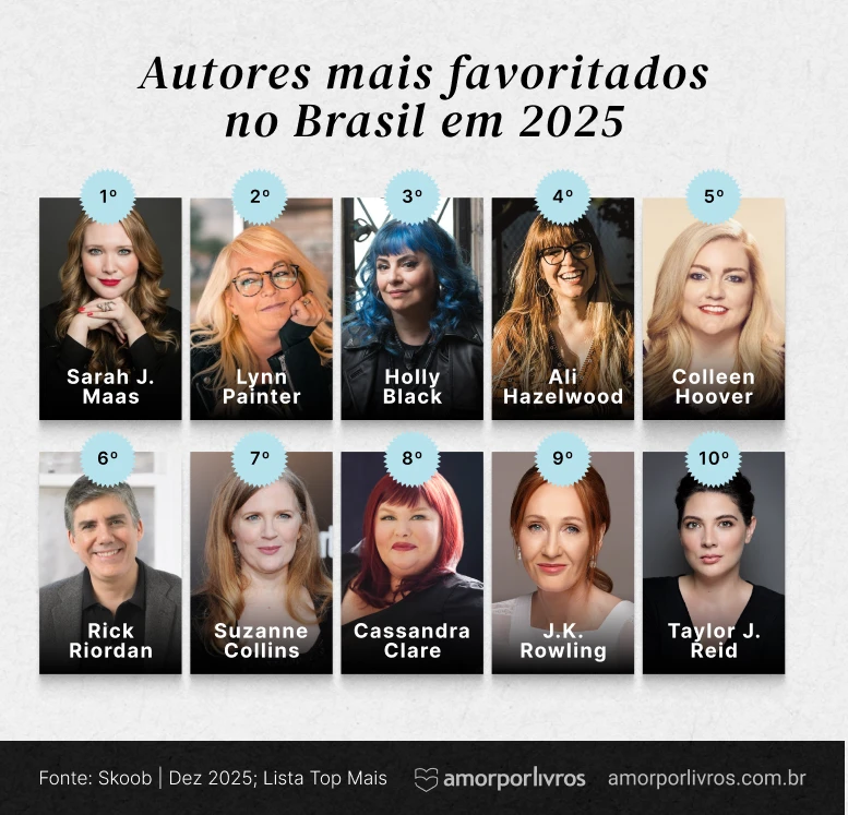 Autores com livros mais favoritados em 2025