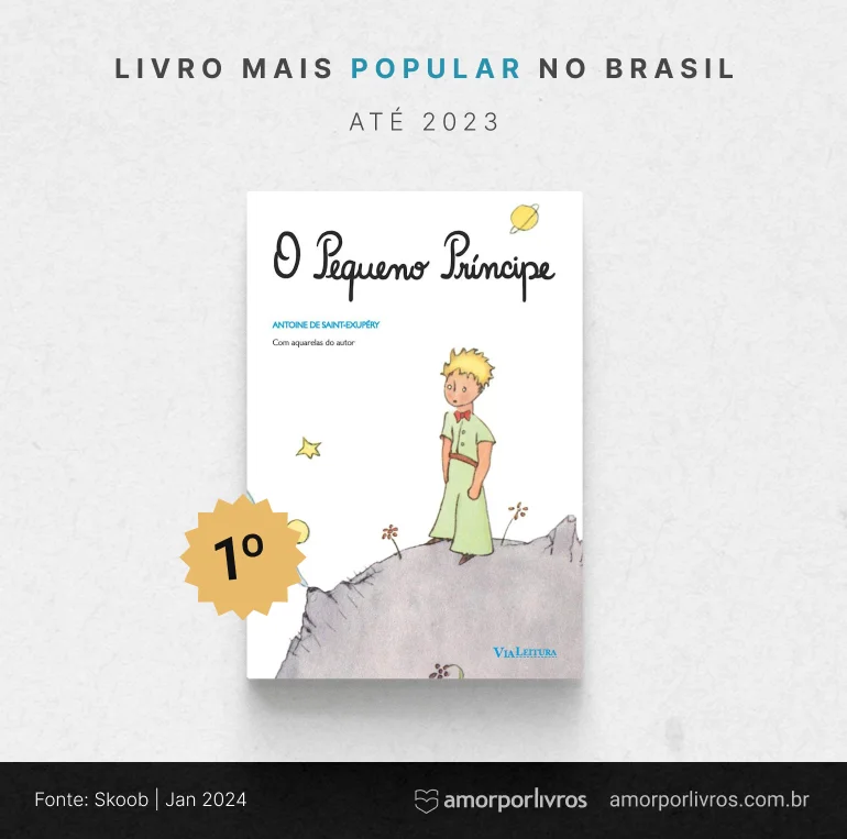 O livro mais popular no Brasil até 2023