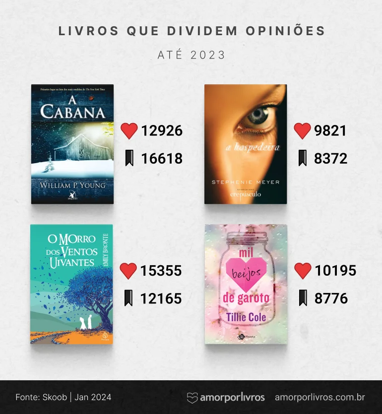 Livros que dividem opiniões