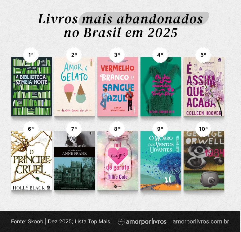 Ranking dos livros mais abandonados no Brasil em 2025