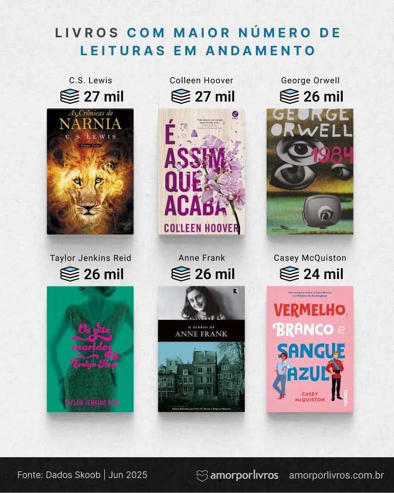 Ranking dos livros que mais possuem leituras em andamento no Brasil