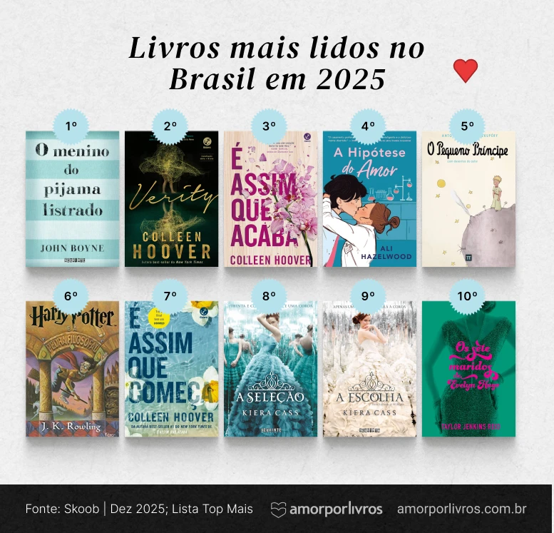 Imagem com os 10 livros mais lidos no Brasil em 2025