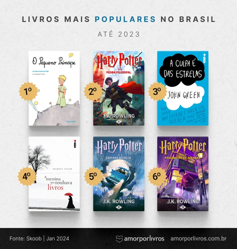 Os 6 livros mais populares no Brasil até 2023
