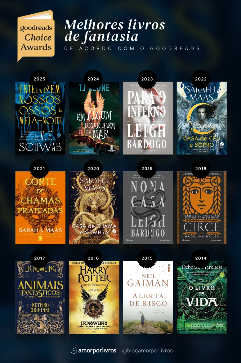 Imagem com os vencedores de fantasia do Goodreads Choice Awards, de 2014 a 2025, incluindo Enterrem Nossos Ossos à Meia-Noite, Em Algum Lugar Além do Mar e Para o Inferno.