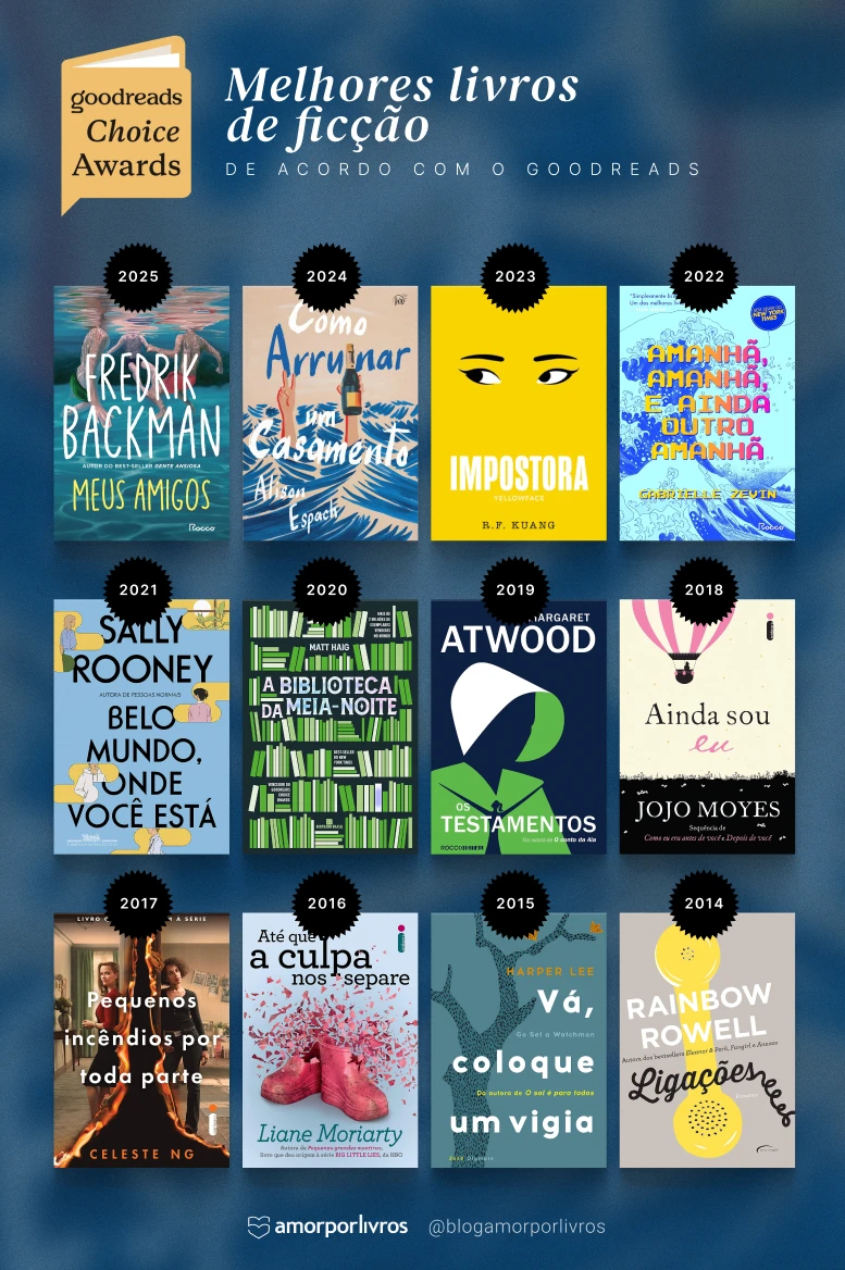 Capa de todos os livros que ganharam o prêmio de melhor livro de ficção do Goodreads Choice Awards desde 2014
