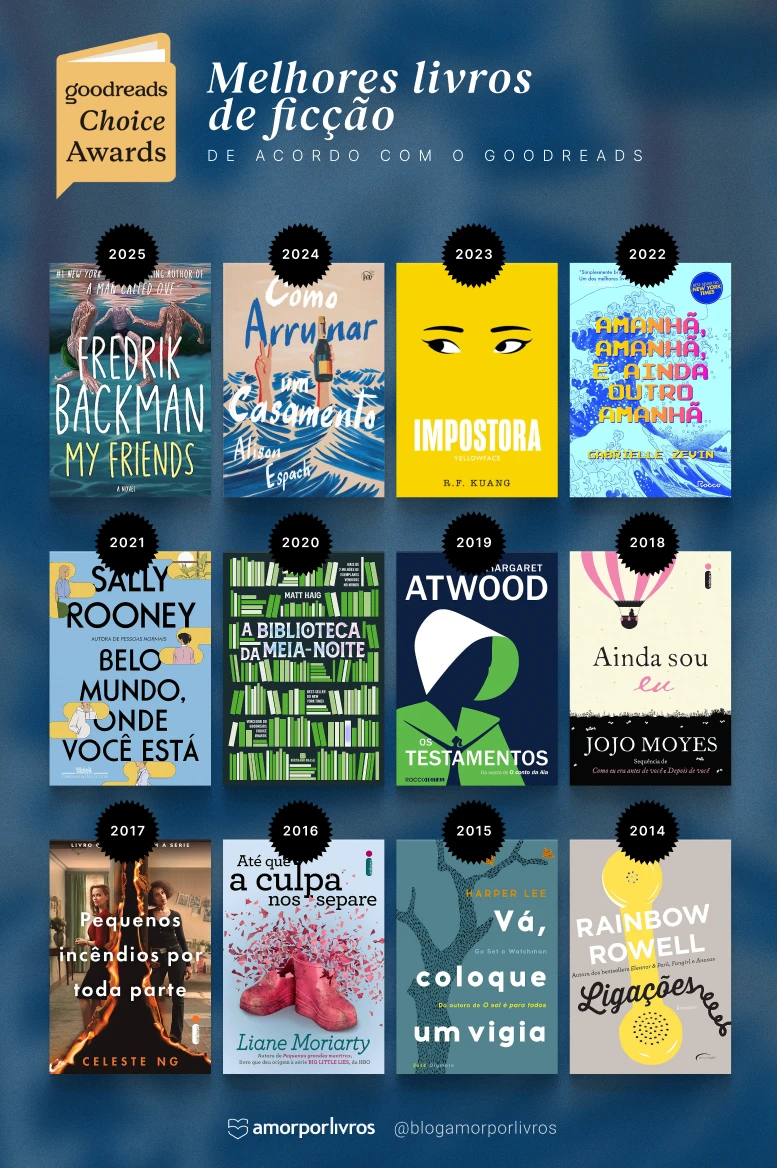 Capa de todos os livros que ganharam o prêmio de melhor livro de ficção do Goodreads Choice Awards desde 2014