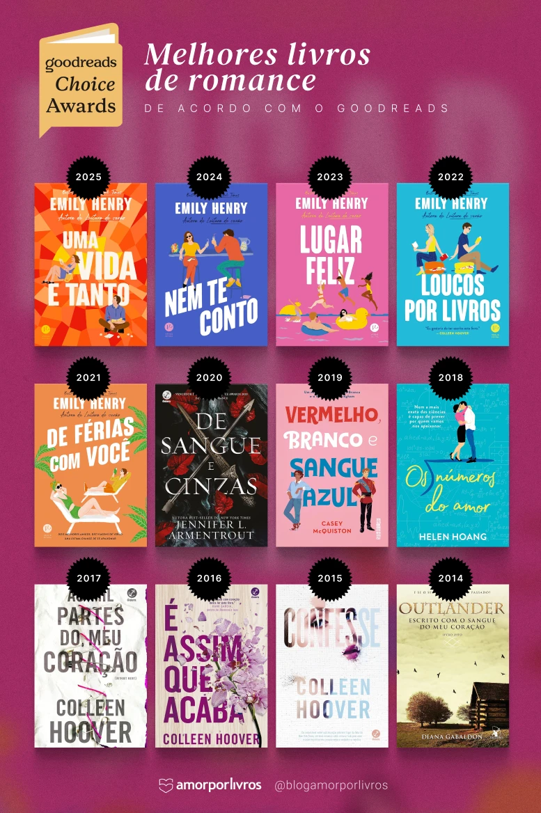 Capa dos ganhadores de melhor livro de romance do goodreads de 2025 até 2014