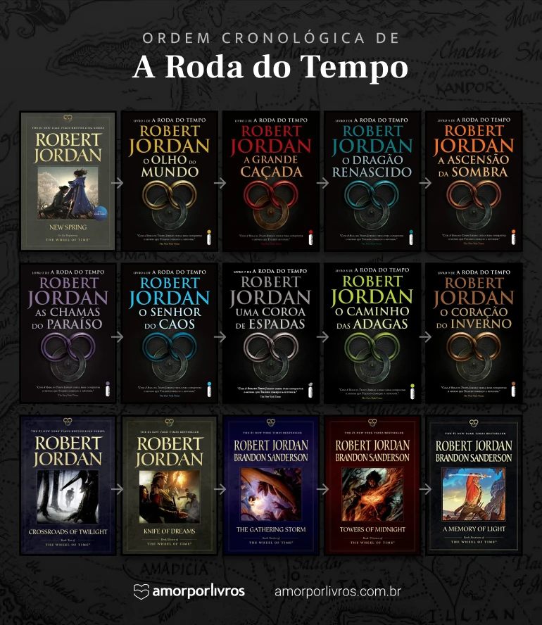 Ordem dos livros de A Roda do Tempo de Robert Jordan