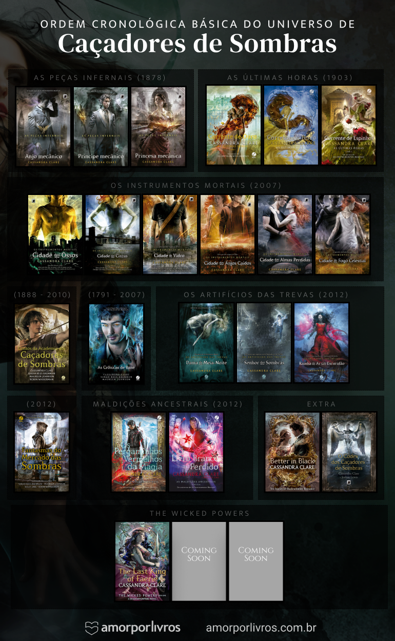 Ordem cronológica de Caçadores de Sombras, universo de Cassandra Clare
