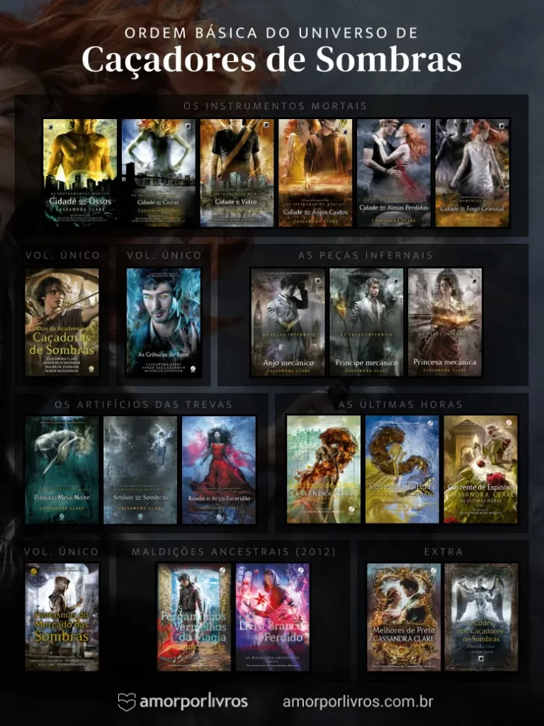 Ordem básica de leitura dos livros de Caçadores de Sombras