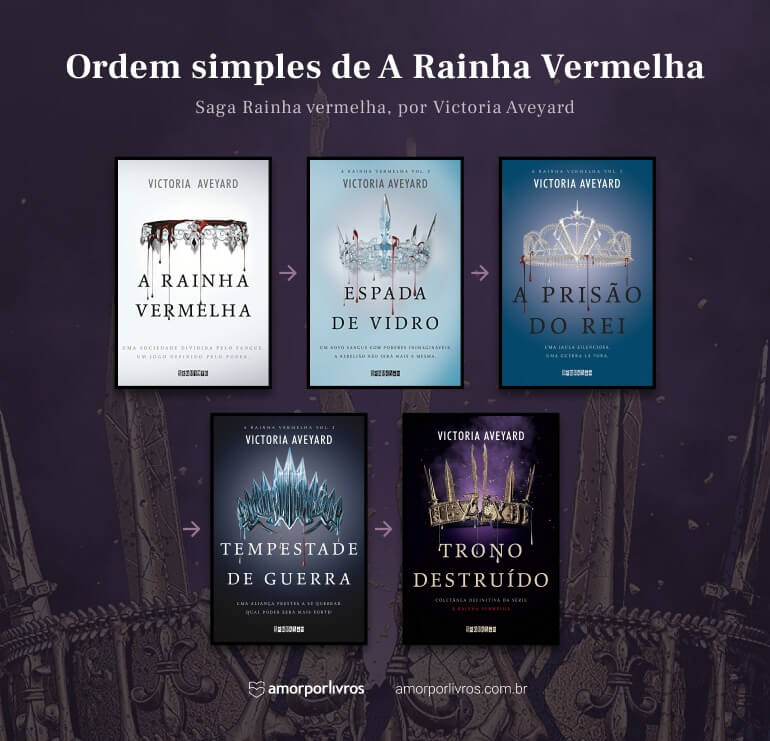 Ordem de leitura de Rainha Vermelha simplificada