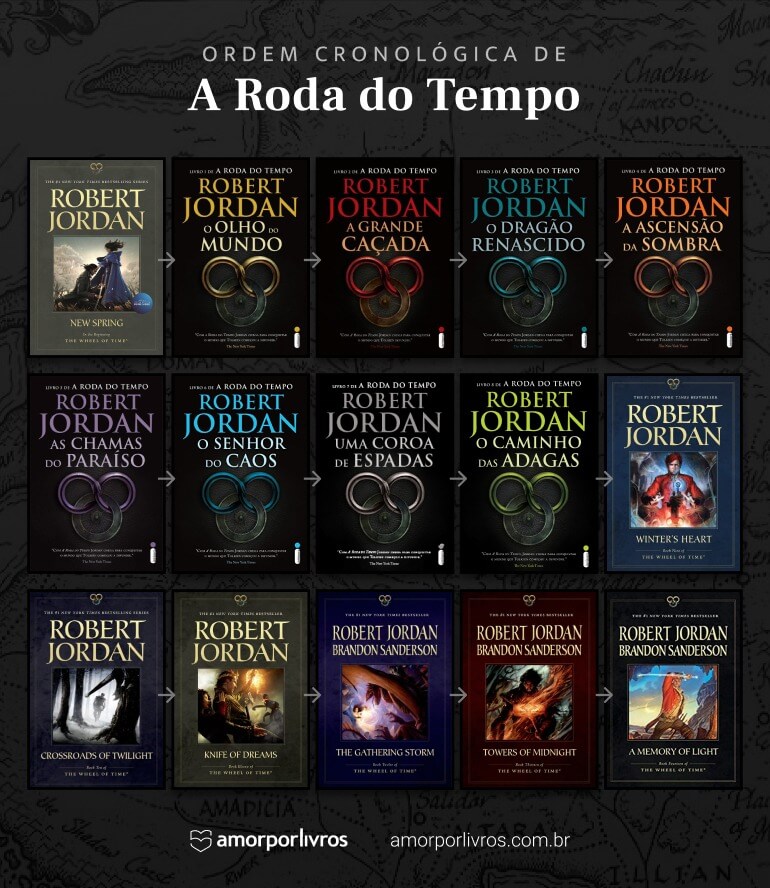 Ordem dos livros de A Roda do Tempo