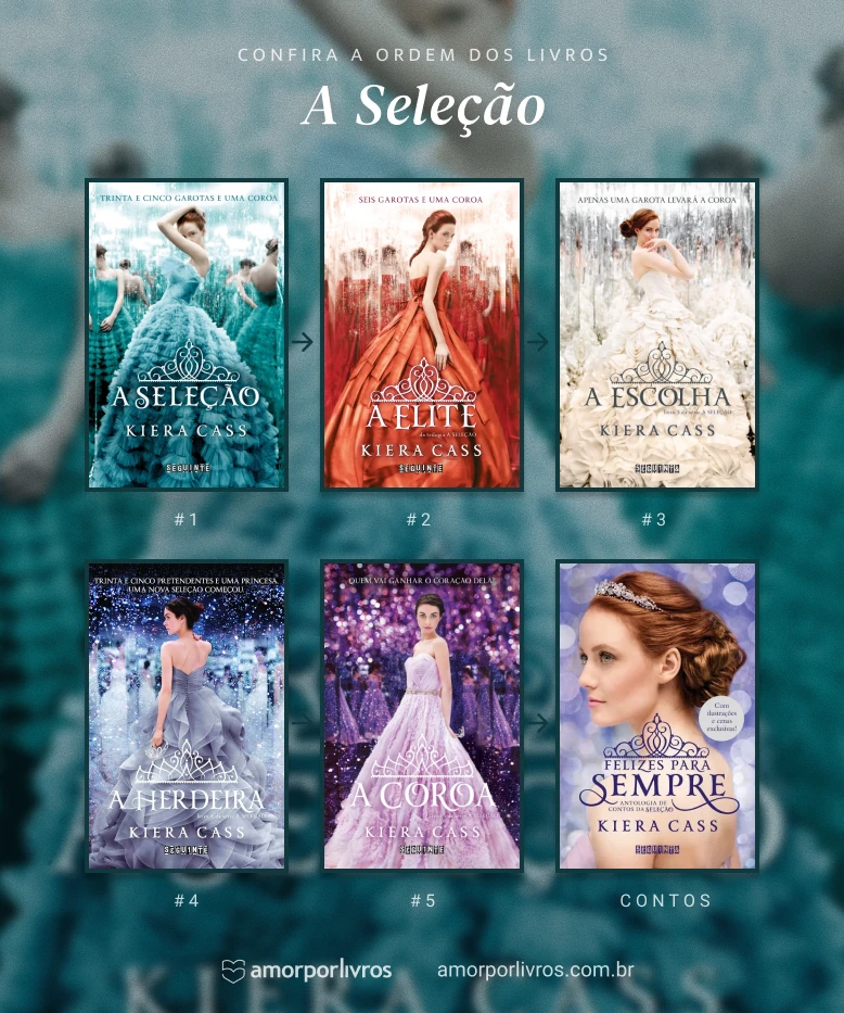 Ordem dos livros da série A Seleção. A Seleção, A Elite, A Escolha, A Herdeira, A Coroa, Felizes para Sempre