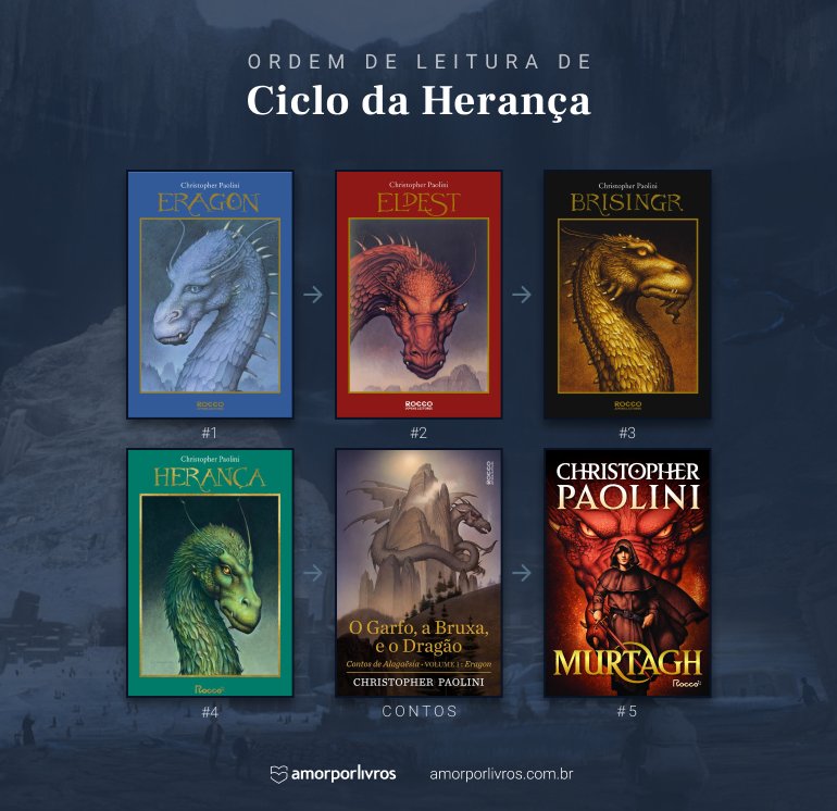 Ordem dos livros do Ciclo da Herança