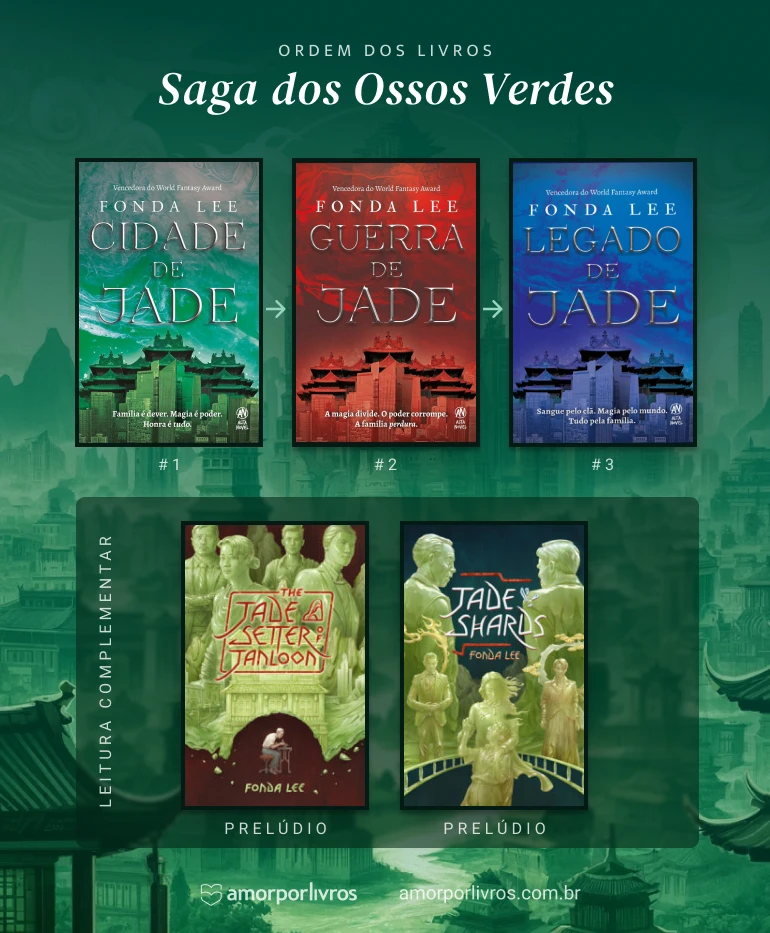 Ordem dos livros da Saga dos Ossos Verdes, que começa com o livro Cidade de Jade, continua com Guerra de Jade e termina em Legado de Jade