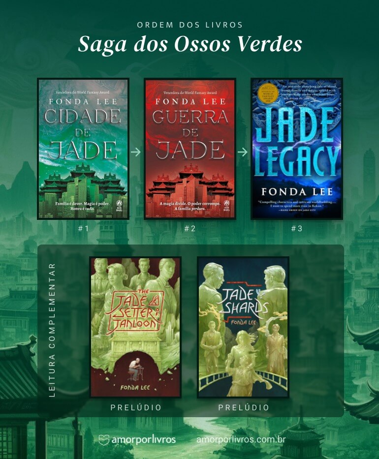 Ordem dos livros da Saga dos Ossos Verdes, que começa com o livro Cidade de Jade