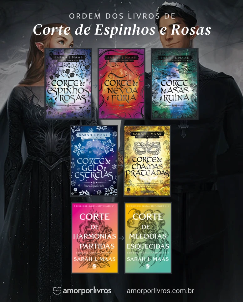 Ordem dos livros de Corte de Espinhos e Rosas