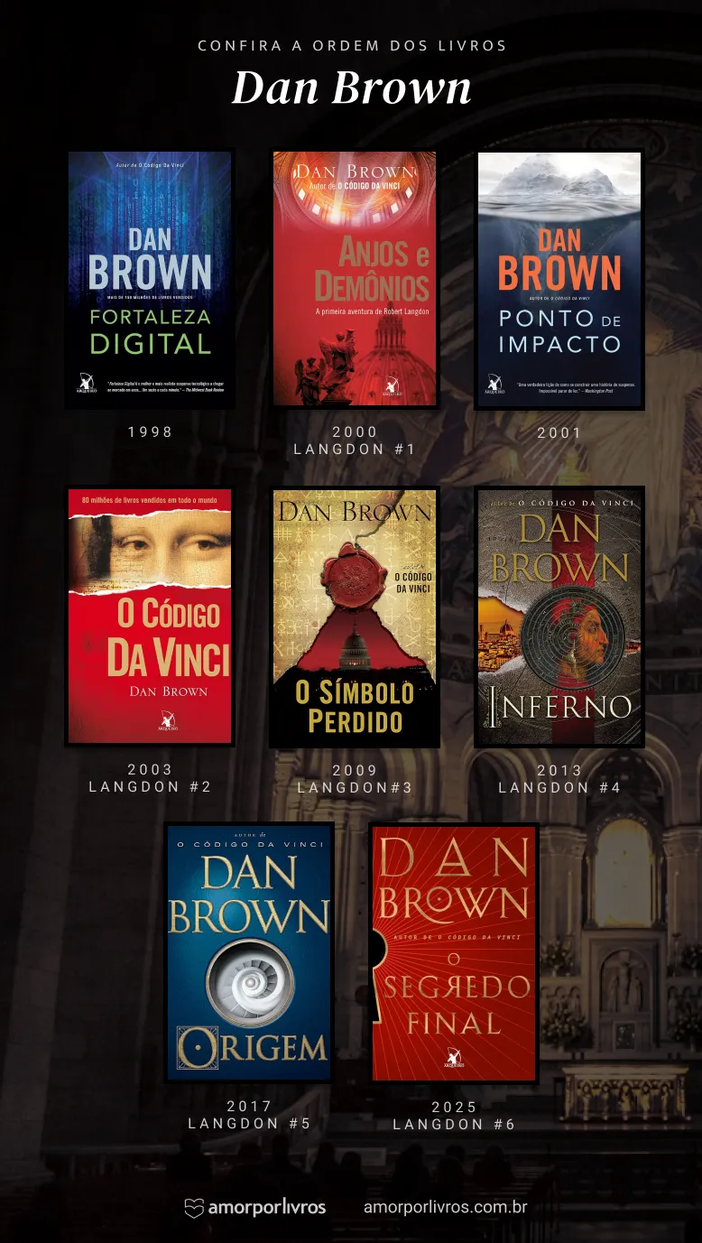 Ordem de todos os livros do autor Dan Brown