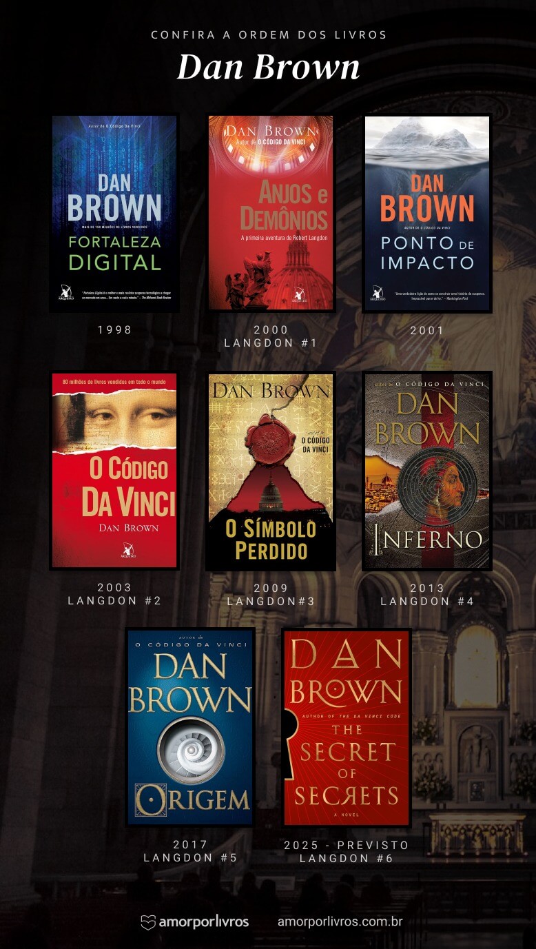 Ordem de todos os livros do autor Dan Brown