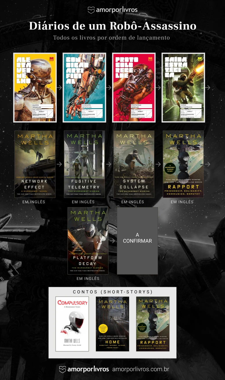 Ordem dos 8 livros e 3 contos da série Diários de um Robô-Assassino de Martha Wells