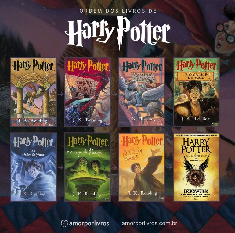 Ordem dos livros de Harry Potter, saga principal