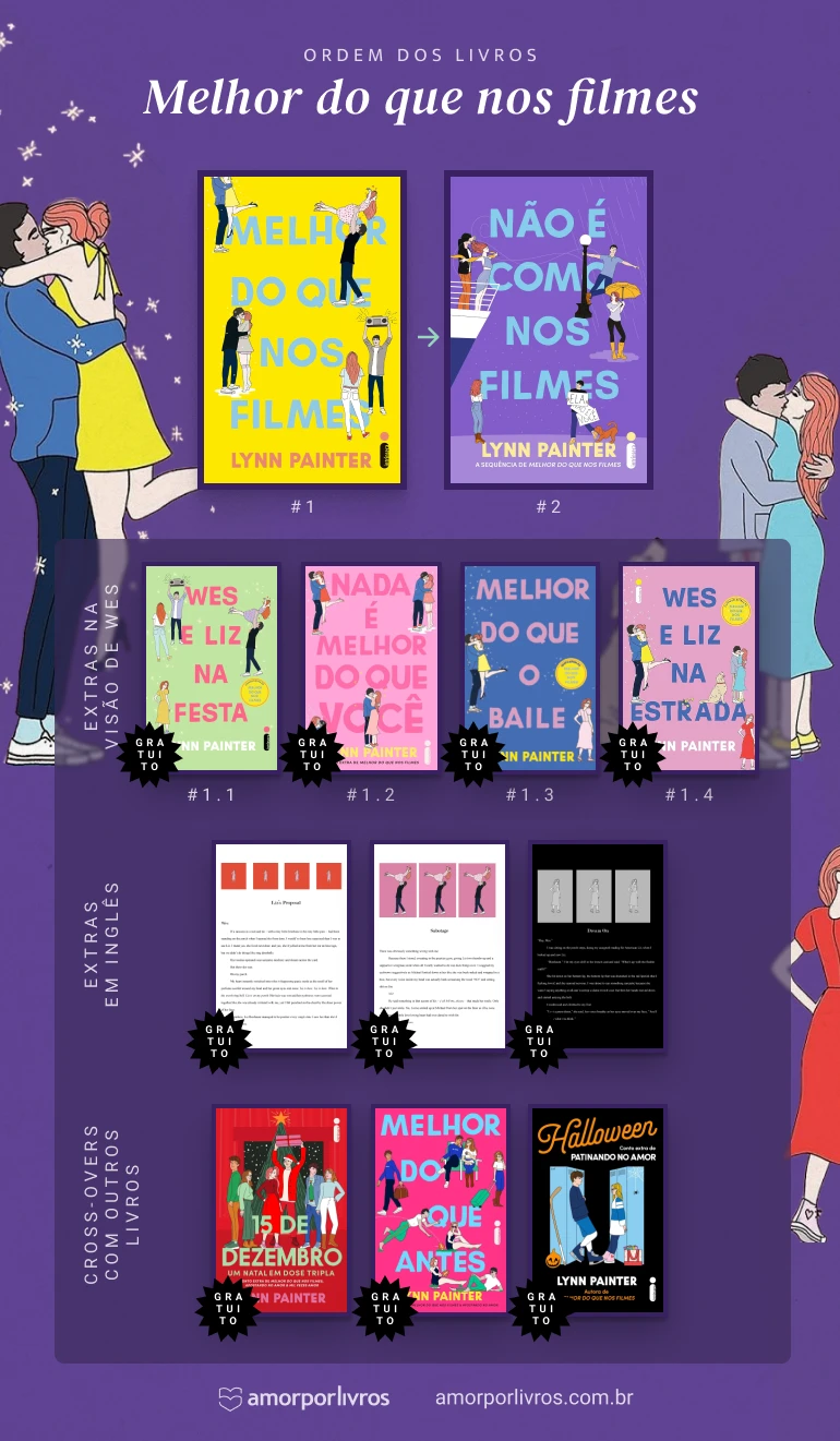 Ordem dos livros e todos os contos de Melhor do que nos filmes de Lynn Painter