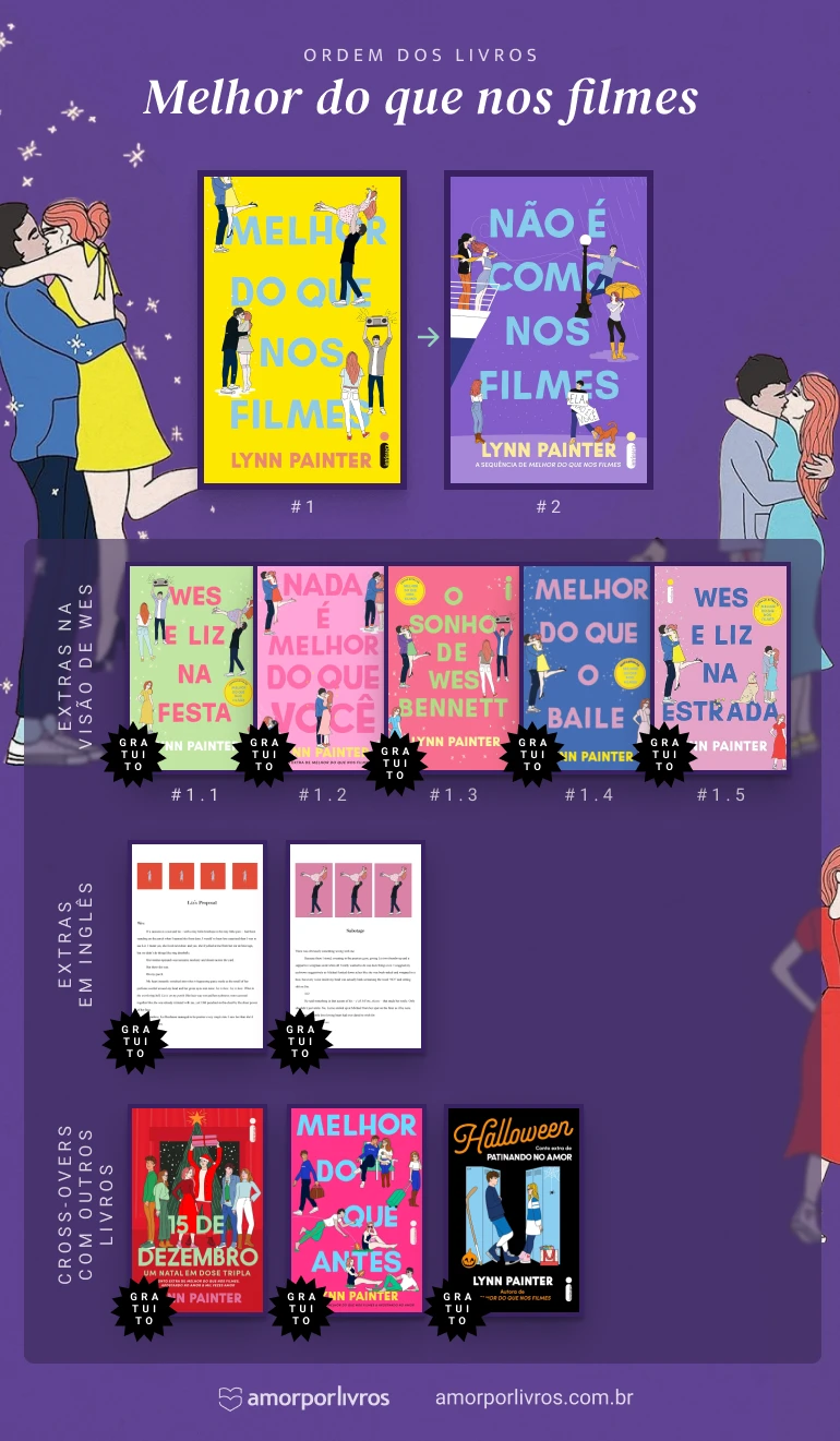 Ordem dos livros e todos os contos de Melhor do que nos filmes de Lynn Painter