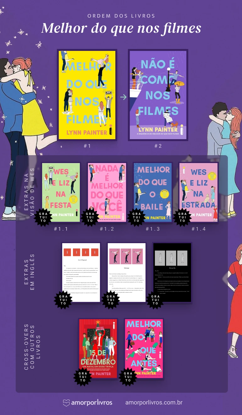 Ordem dos livros e todos os contos de Melhor do que nos filmes de Lynn Painter