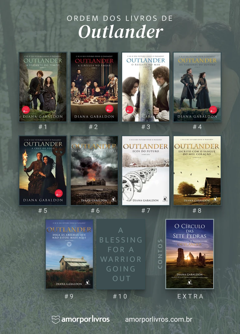Ordem de leitura dos livros de Outlander