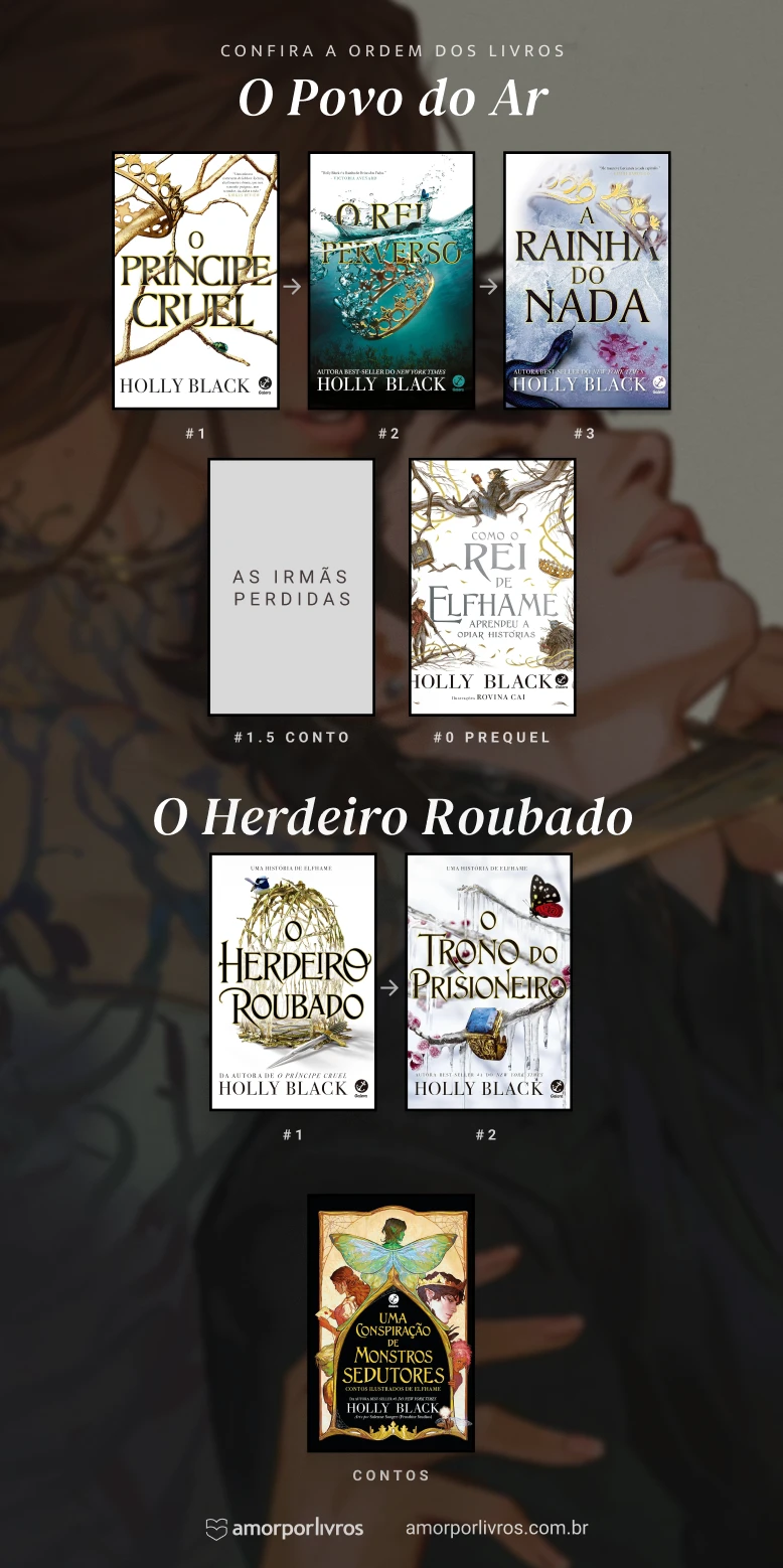 Ordem dos livros de O Povo do Ar e O Herdeiro Roubado