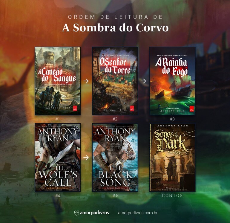 Ordem dos livros da trilogia A Sombra do Corvo