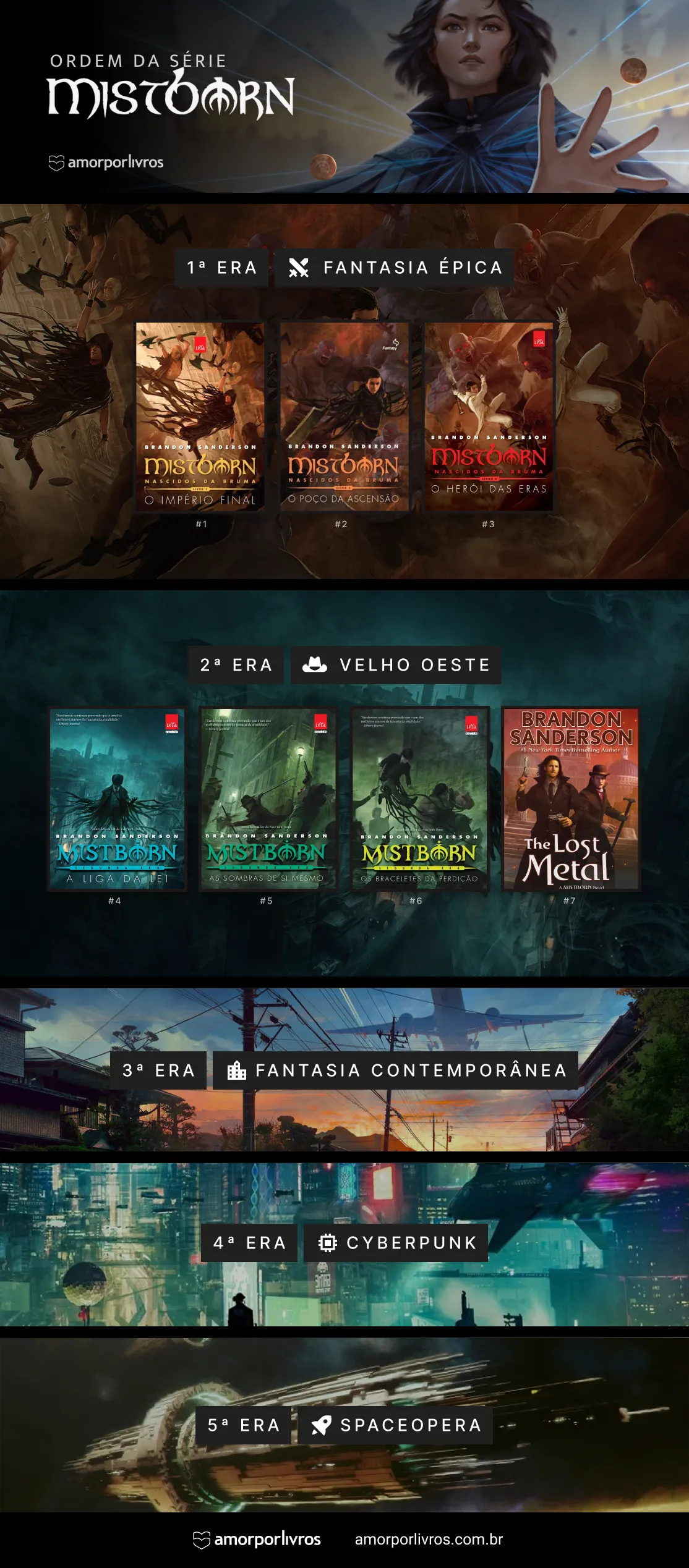 ordem de todas as 5 eras da série Mistborn