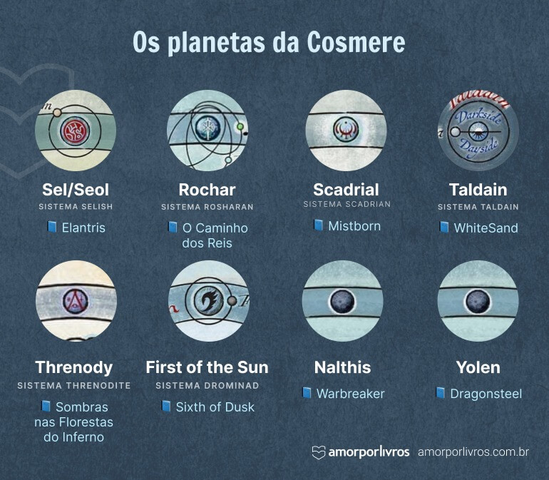 Os planetas da Cosmere