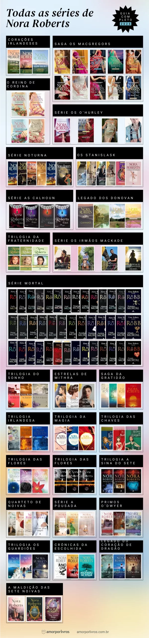Um guia com todos os livros da Nora Roberts que fazem parte de uma série